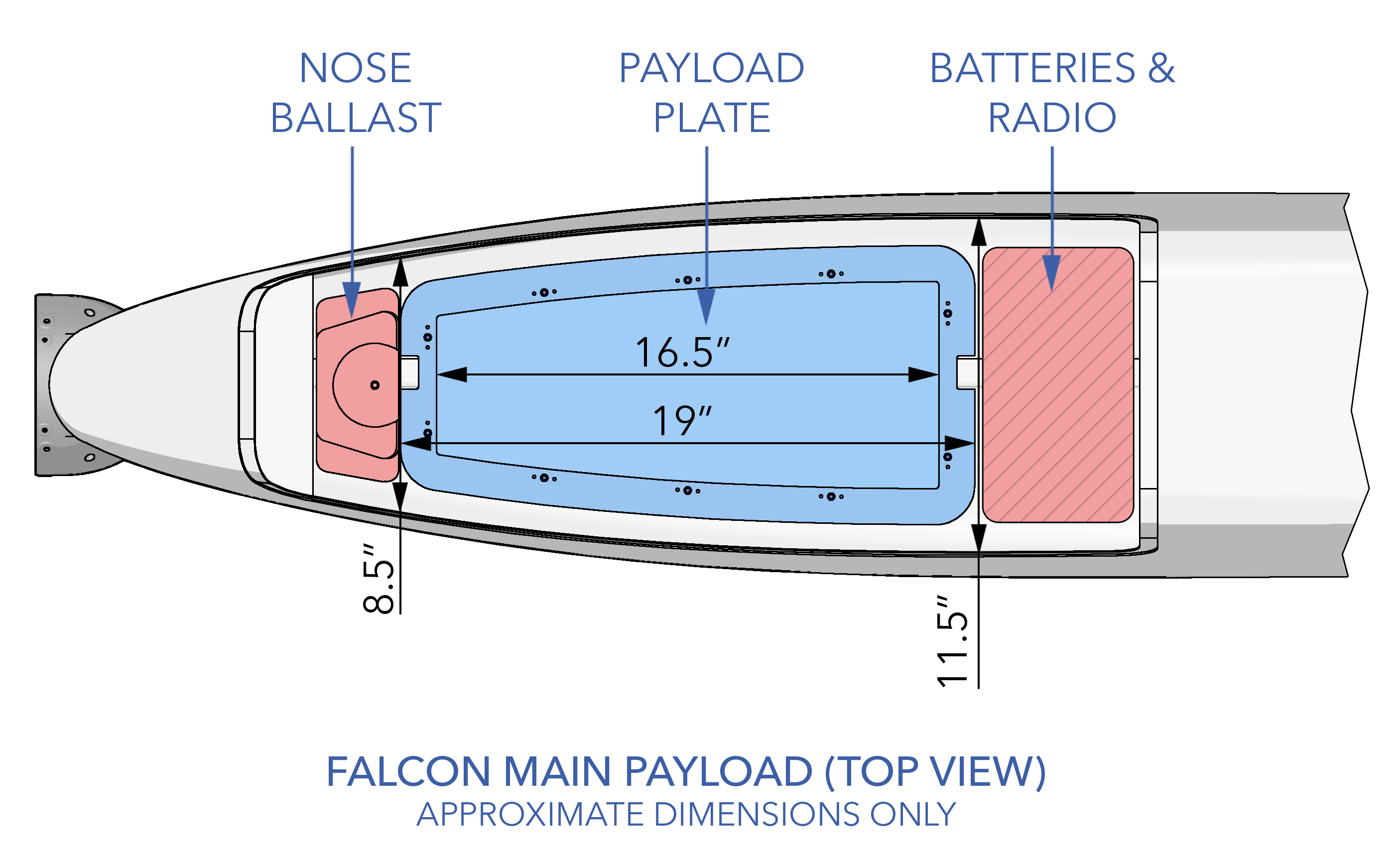 Falcon Main Payload