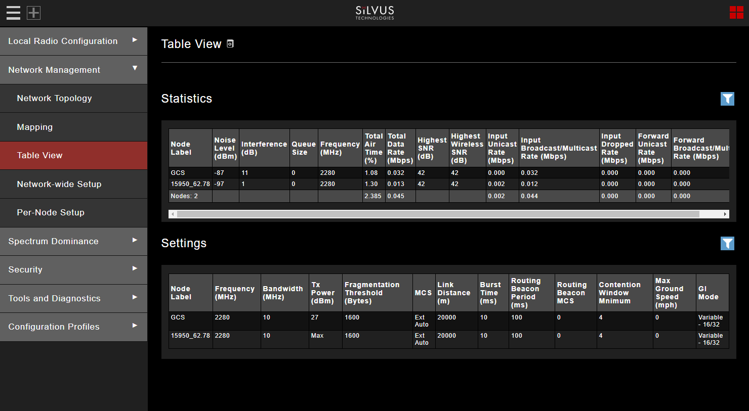 silvus-network-table