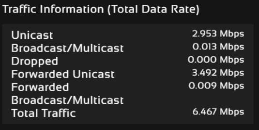 silvus-network-topology-traffic